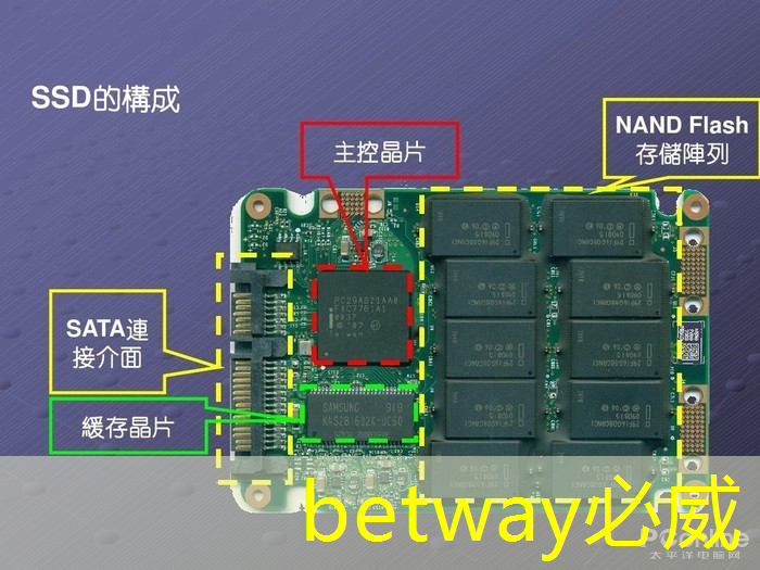 betway必威中國官方網站：香港中環智慧城市怎么樣