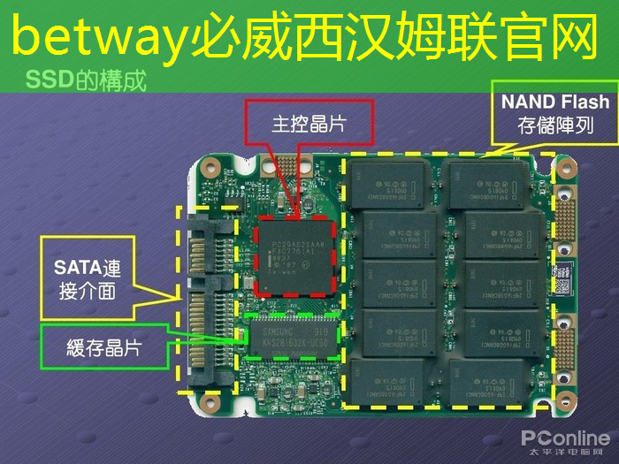 betway必威：繭石互聯網云臺攝像機怎么連接5g