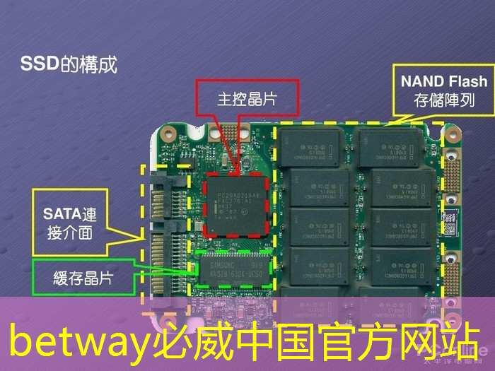 betway必威西漢姆聯官網：三星互聯網5g手機有哪些