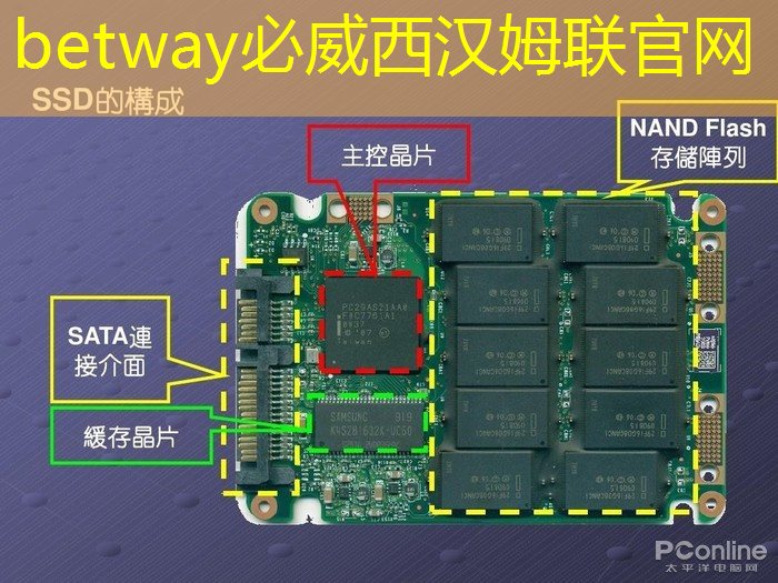 betway必威：虹口智慧城市購房補貼政策