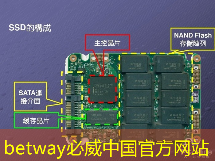 betway必威：互聯網工業體現在哪里了