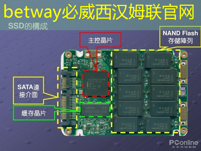 betway必威西漢姆聯官網：手機同屏畫面頓挫？原來與WiFi覆蓋范圍息息相關！