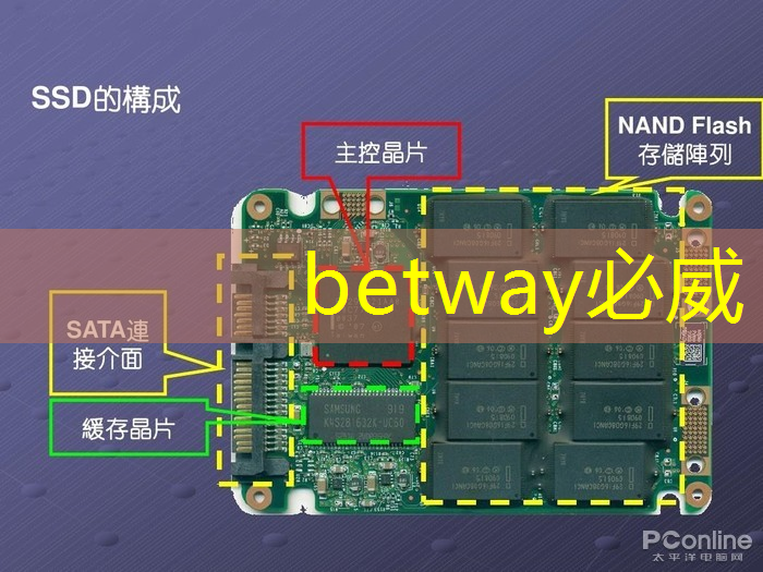 betway必威：數拓智慧商顯：智能數據分析，帶來更高ROI