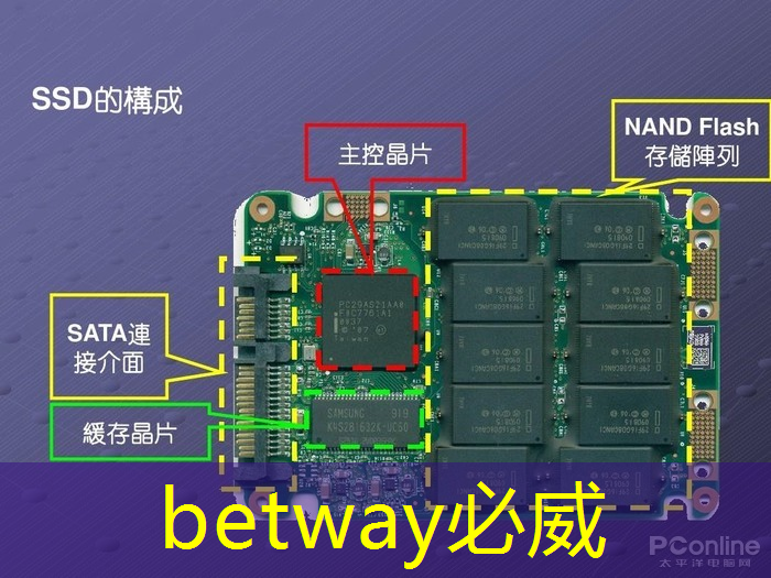 betway必威：未來城市與智慧生活的區別