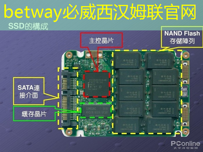 工業互聯網時代創新成果