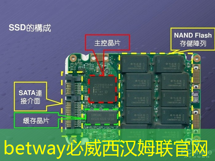 香港中環智慧城市怎么樣