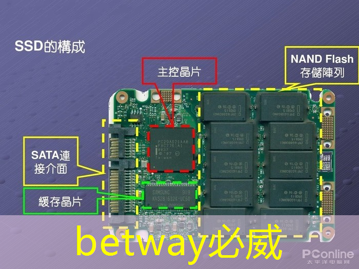 互聯網工業體現在哪里了