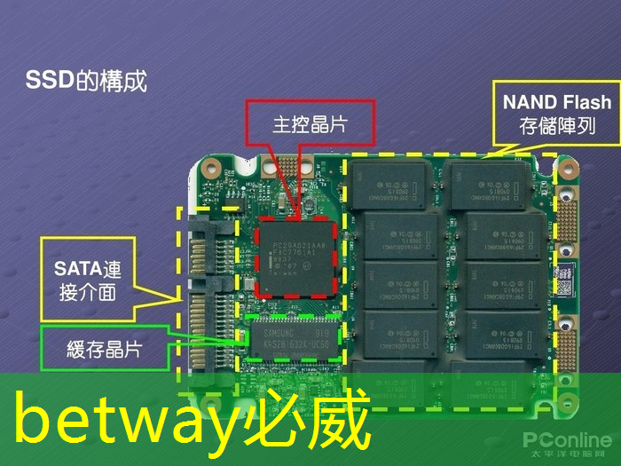 物流智能化時代的特點有哪些